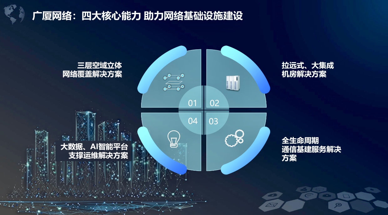 视觉才能构筑硬件优势AI技能驱动云渠道生长